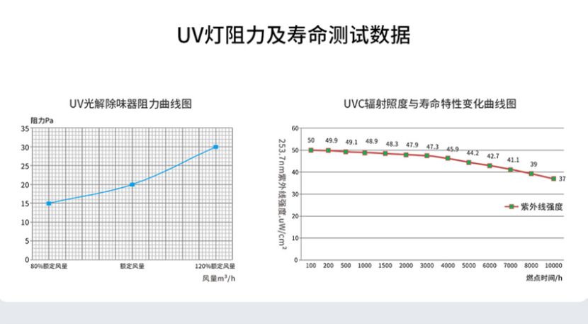 速騰盛泰/STUV-12K UV光解除味器 第19張